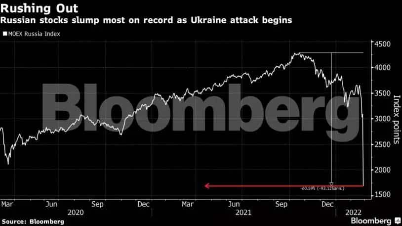 Stock Market in Russia